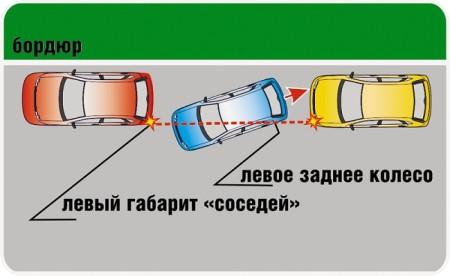 Как припарковаться передом между машинами