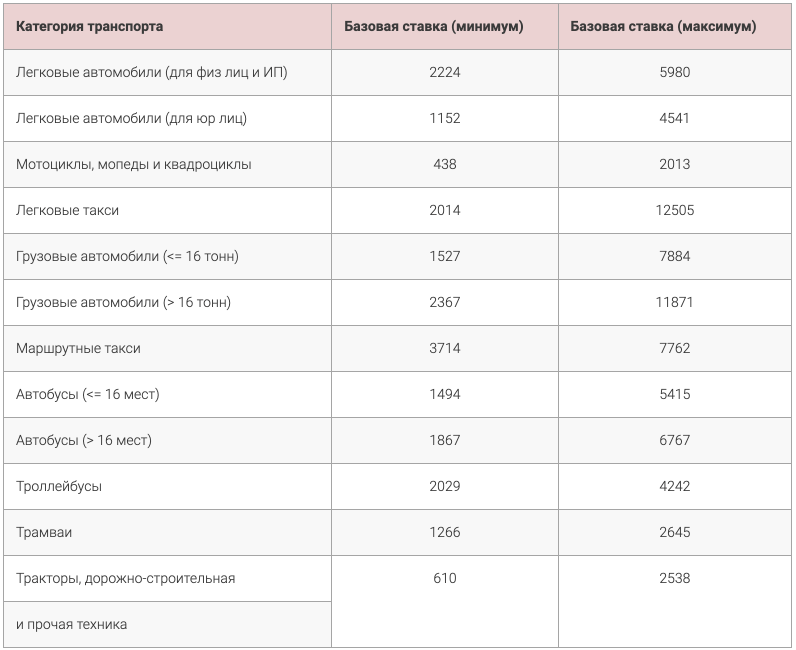 Осаго в 2022 году изменения